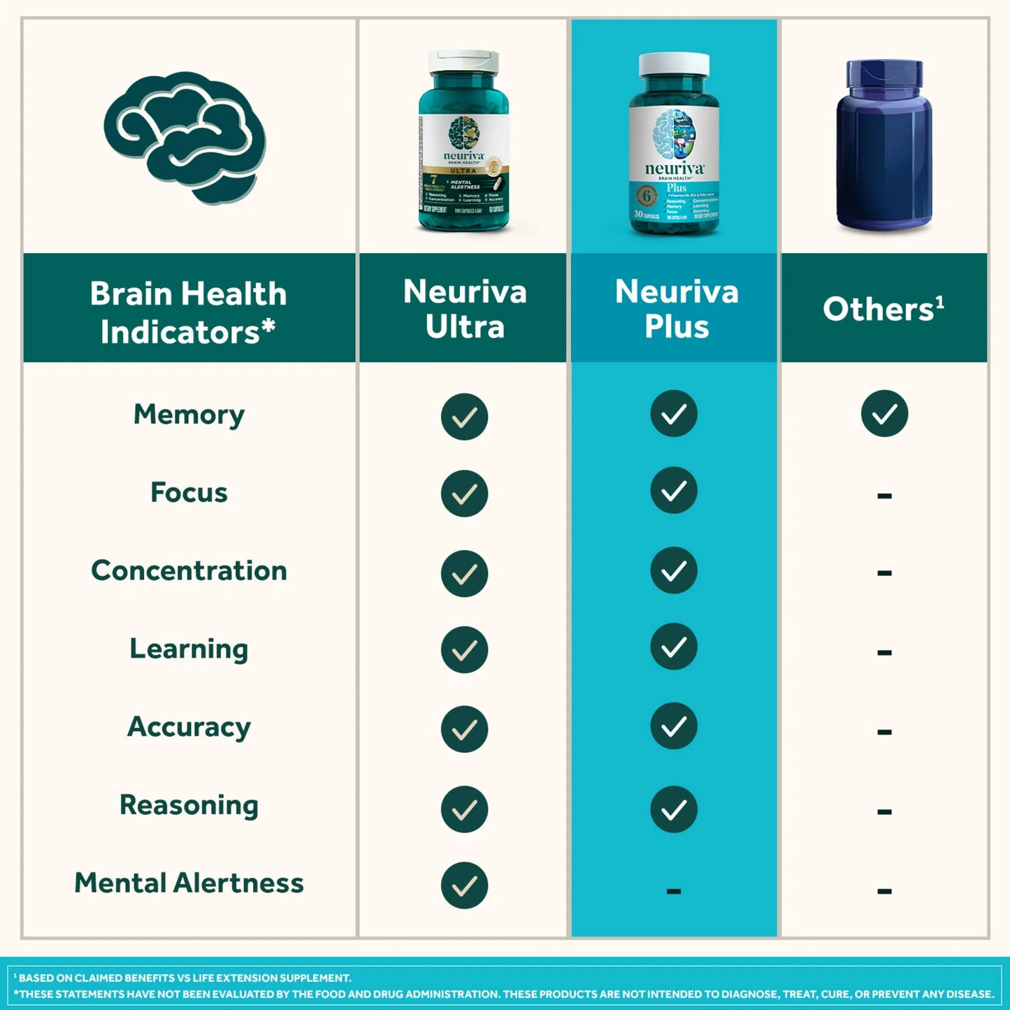 Neuriva Plus Brain Health Supplement, Vitamins B12 & B6, Support for Memory and Focus, 30ct Capsules